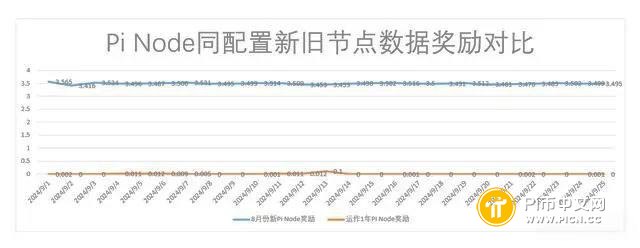 Pi Network节点运行逻辑与收益问题的深入探讨